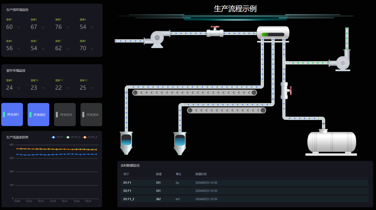 SCADA System screenshot