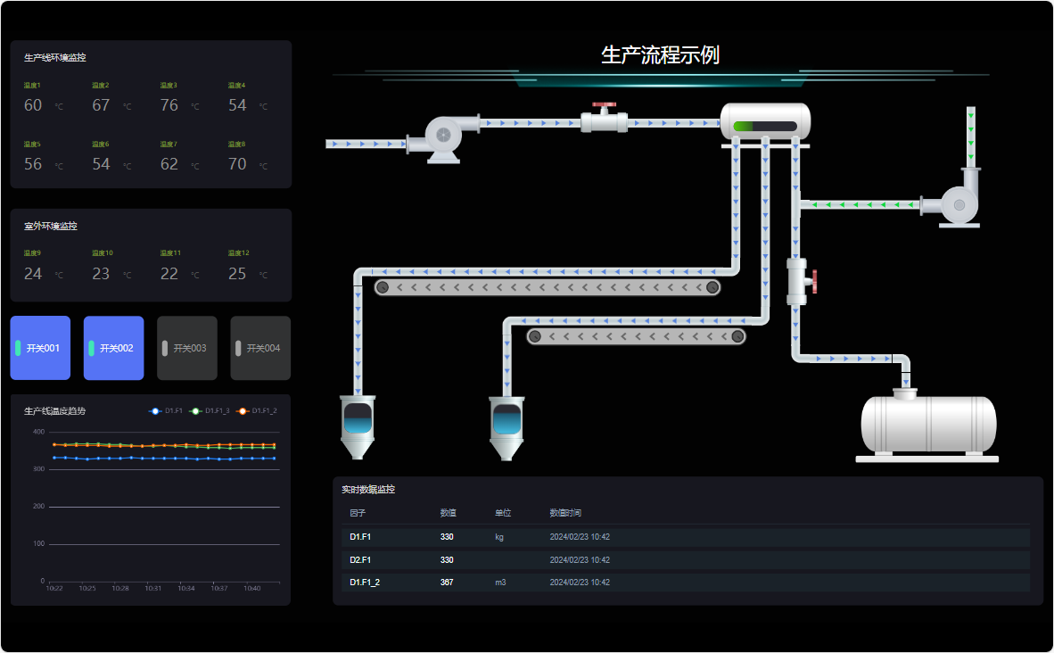 SCADA System screenshot