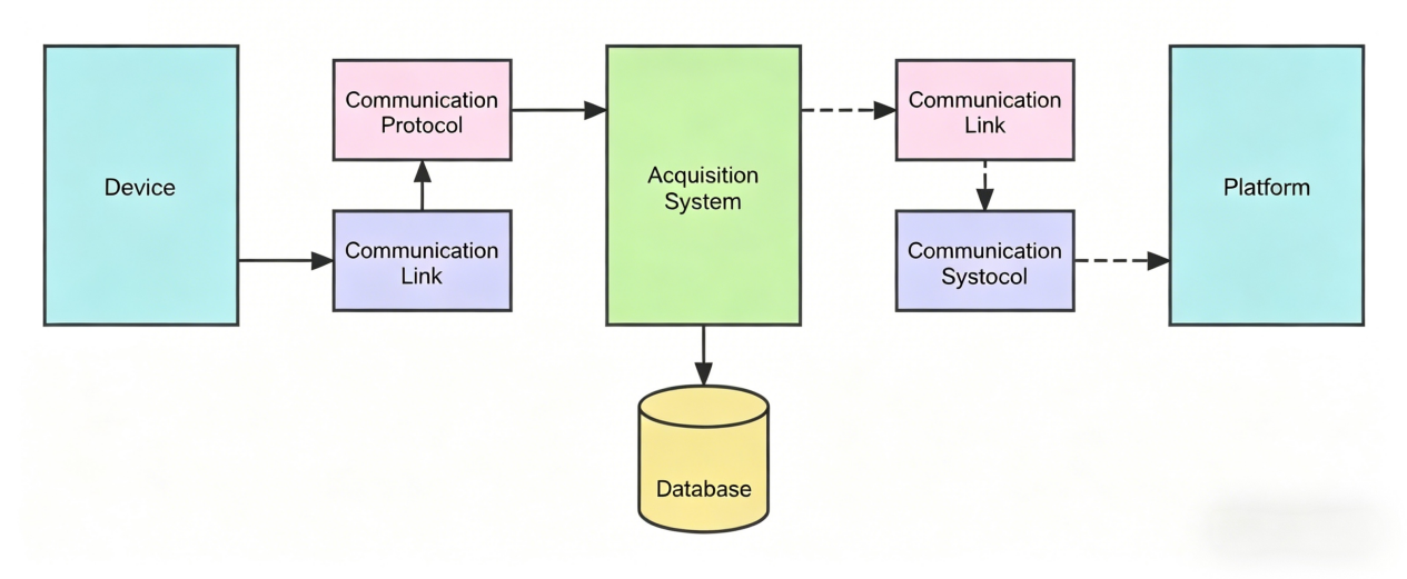 SCADA System screenshot